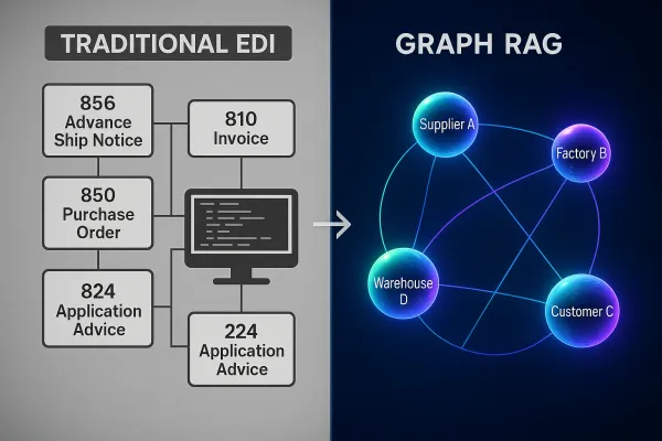 The Graph RAG EDI Revolution: How to Transform Transaction Data Into Intelligent Supply Chain Networks That Enable Relationship-Aware AI Decision-Making Across Trading Partner Ecosystems in 2026
